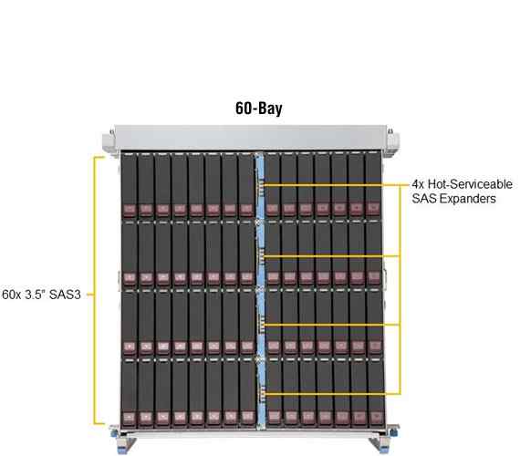 Anewtech-supermicro-storage-server-60bay