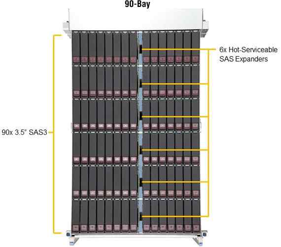 Anewtech-supermicro-storage-server-90bay
